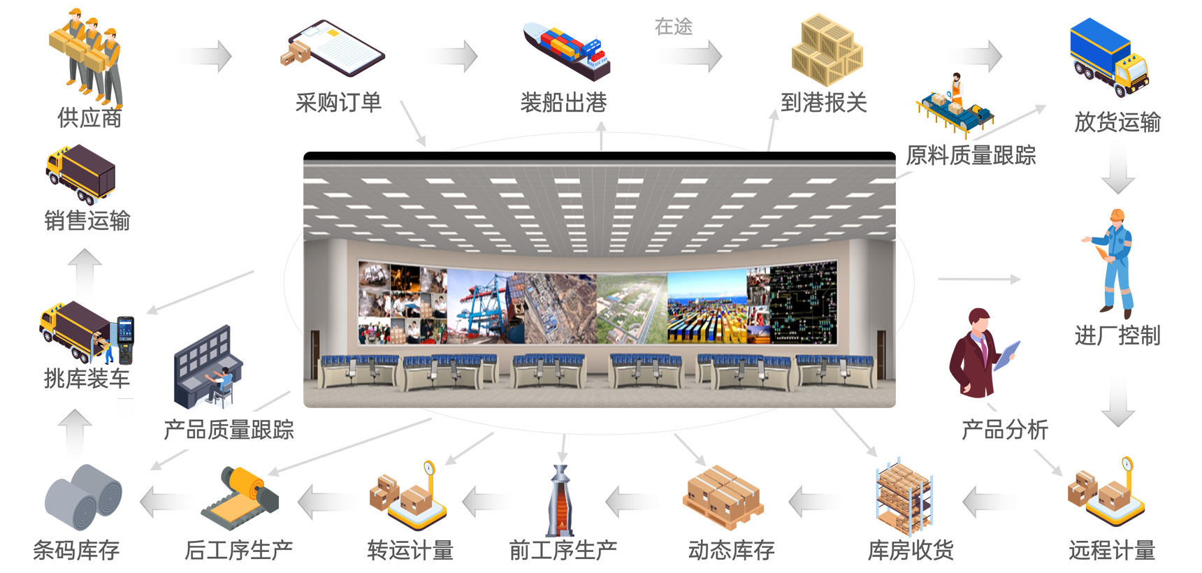 物流调度数据化